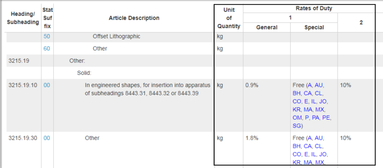 Learning To Read The Harmonized Tariff Schedule – Ogden Glazer + Schaefer